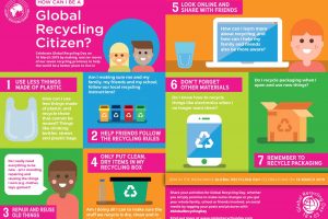 Global Recycling Day